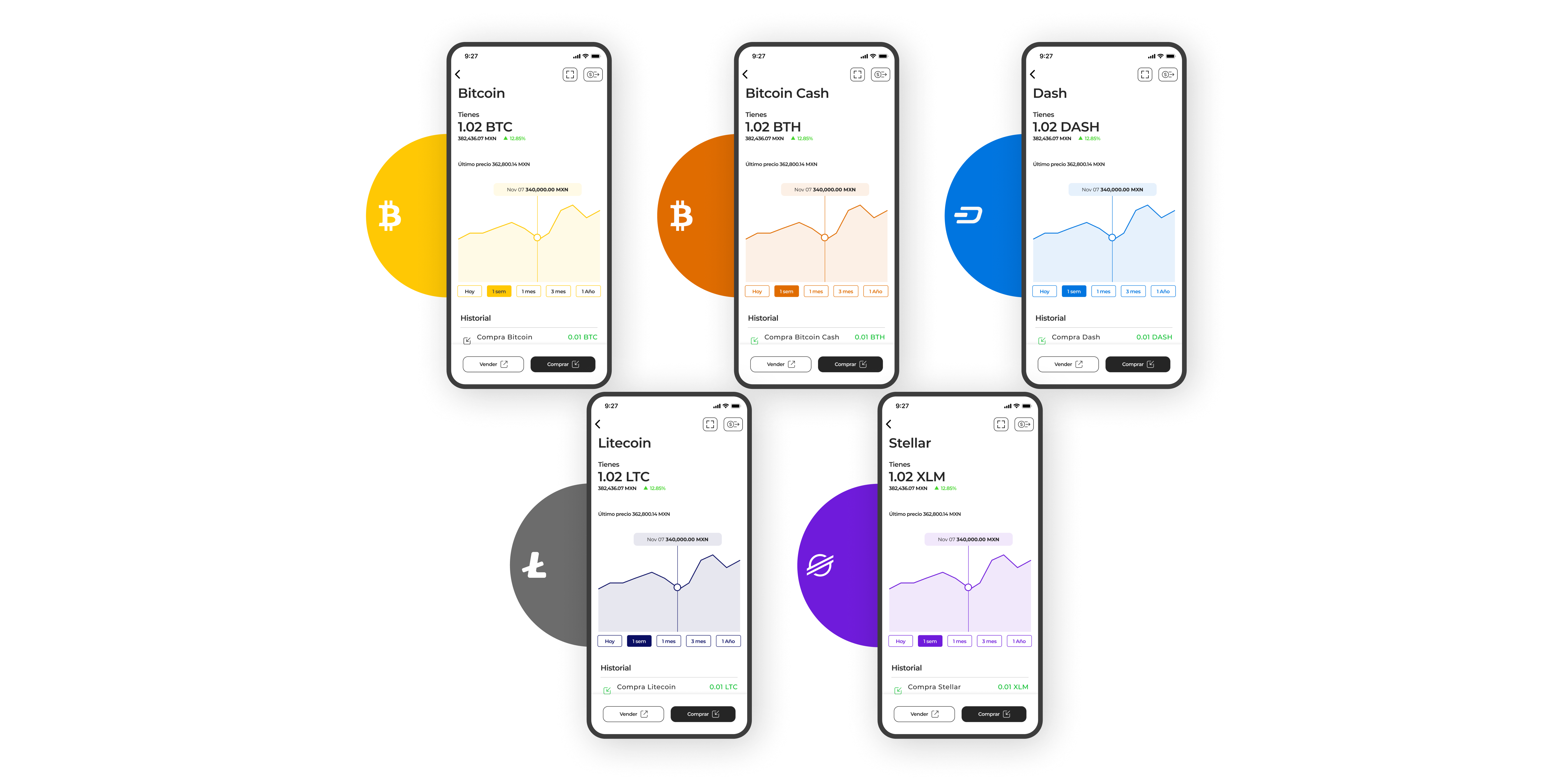 Crypto wallet dashboard