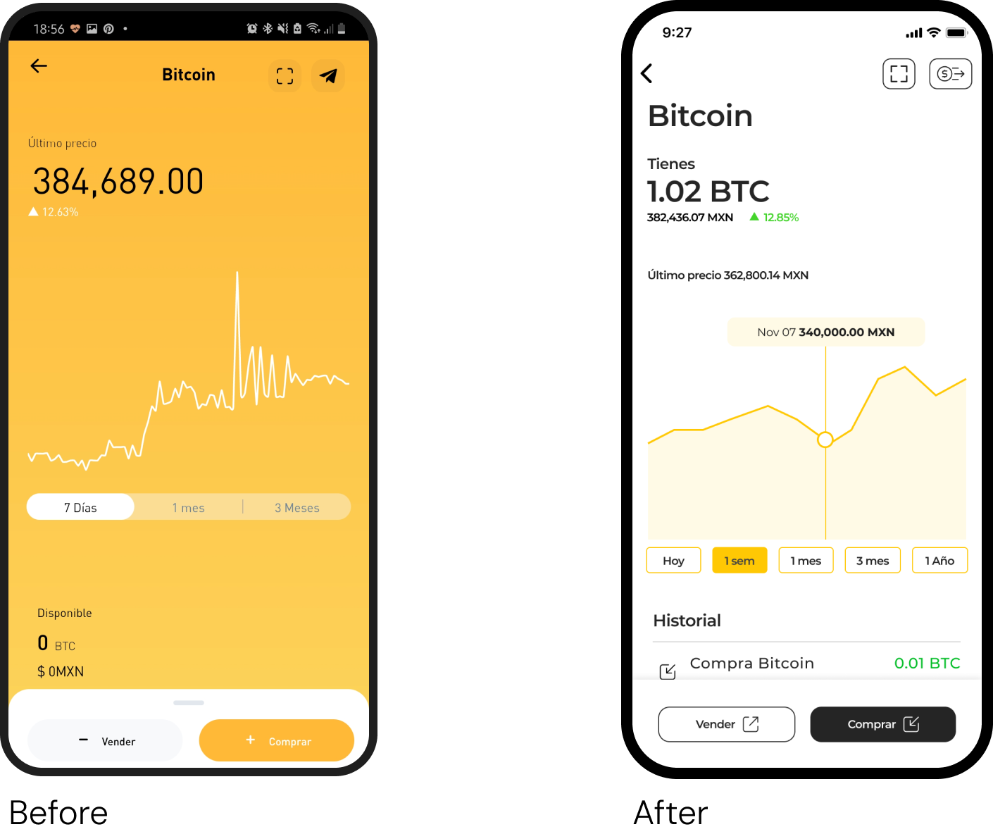 Before and after comparison