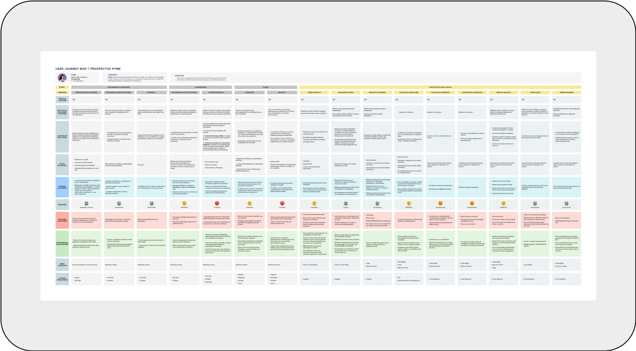 Segmented user flow